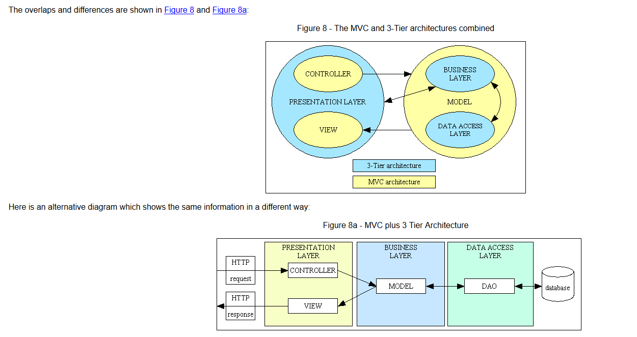 Critical Technology: MVC in a three-tier architecture